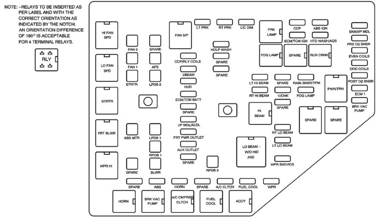 Cadillac Sts (2008 – 2009) – Fuse Box Diagram - Carknowledge.info