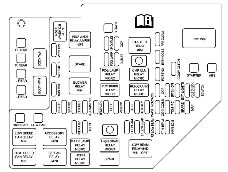 Cadillac STS (2007) – fuse box diagram - Carknowledge.info