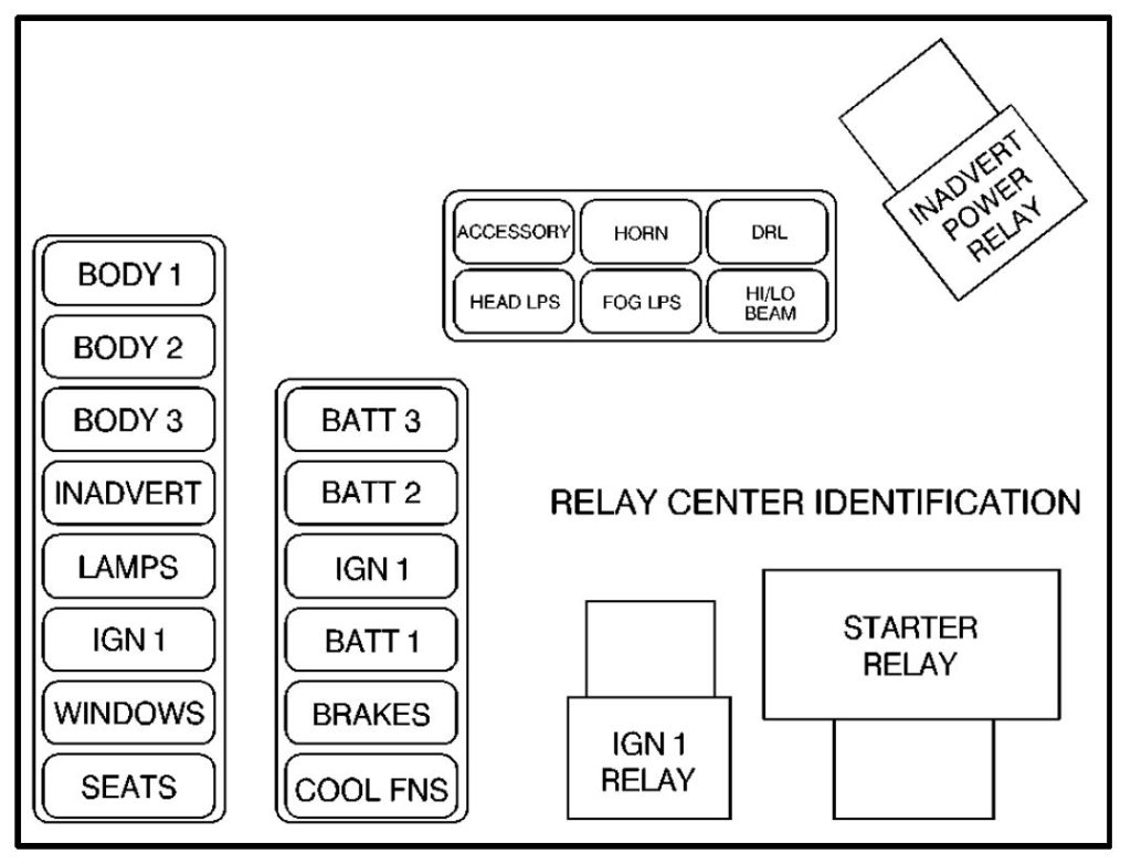 Cadillac Eldorado (1998) – fuse box diagram - Carknowledge.info