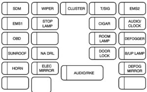 Chevrolet Aveo mk1 – fuse box – instrument panel (sedan)
