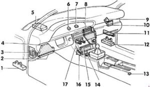 Audi A6 (C4) – fuse box diagram – location