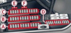Audi A6 – fuse box diagram – luggage compartment fuse assignment