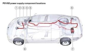 BMW 7-Seiers – fuse box diagram – location