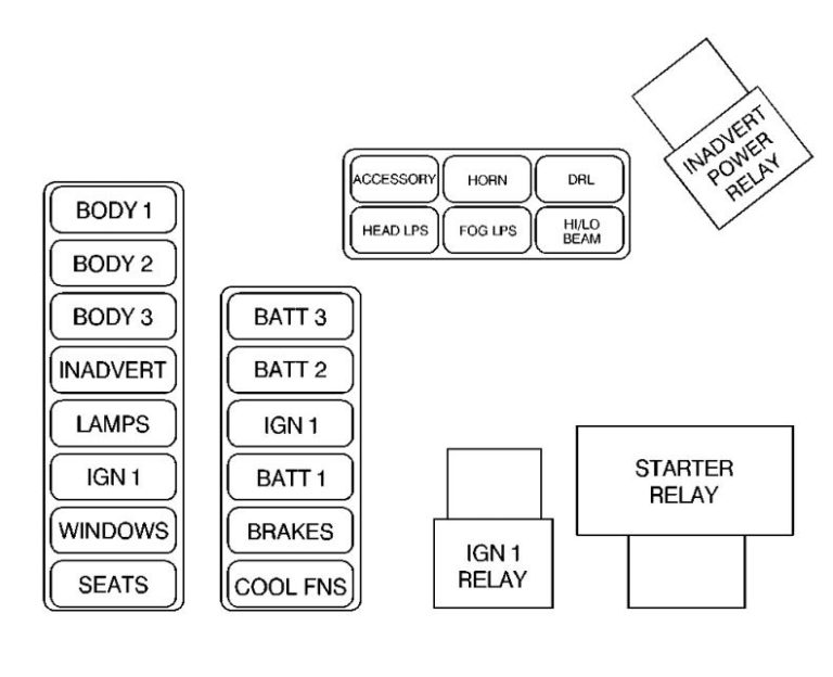 Cadillac DeVille (1999) – fuse box diagram - Carknowledge.info