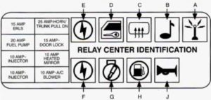 Cadillac DeVille – fuse box diagram – relay panel