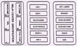 Cadillac Eldorado – fuse box diagram – maxi fuse block