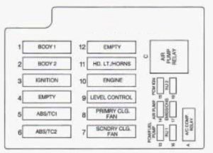 Cadillac Fleetwood – fuse box diagram – underhood electrical center