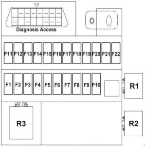 Chery DR2 – fuse box diagram – instrument panel
