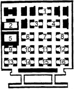 Chevrolet Cavalier – fuse box diagram