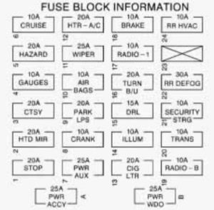Chevrolet Express – fuse box – instrument panel