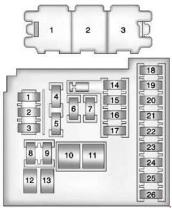 Chevrolet Orlando J309 – fuse box diagram – instrument panel