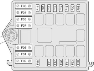 Alfa Romeo 147 – fuse box diagram – control box next battery