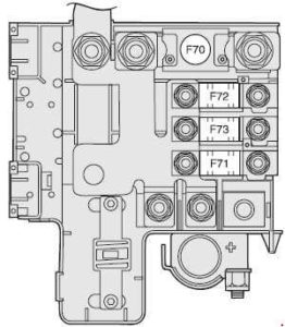 Alfa Romeo 147 – fuse box diagram – control box on battery positive pole