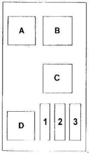 Alfa Romeo 155 – fuse box diagram – heating-ventilation system