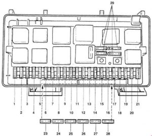 Audi 200 C3 – fuse box diagram