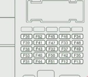 Citroen Jumper – fuse box diagram – driver’s side fascia panel fuses (v1)