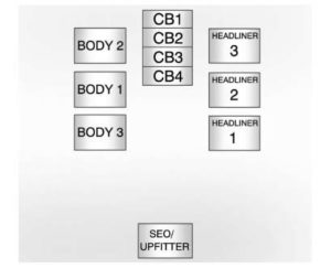 Cadillac Escalade mk3 – fuse box – center instrument panel