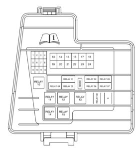 Lincoln Navigator LS - fuse box diagram - front power distribution box