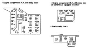 Eagle Talon – fuse box diagram – centralized relay box – engine compartment