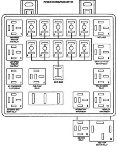 Eagle Vision – fuse box diagram – engine compartment – power distribution box