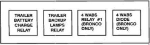 Ford F-150 - fuse box diagram - trailer relay box