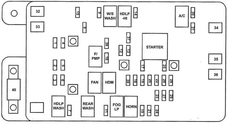 Isuzu Ascender (2004) - fuse box diagram - Carknowledge.info