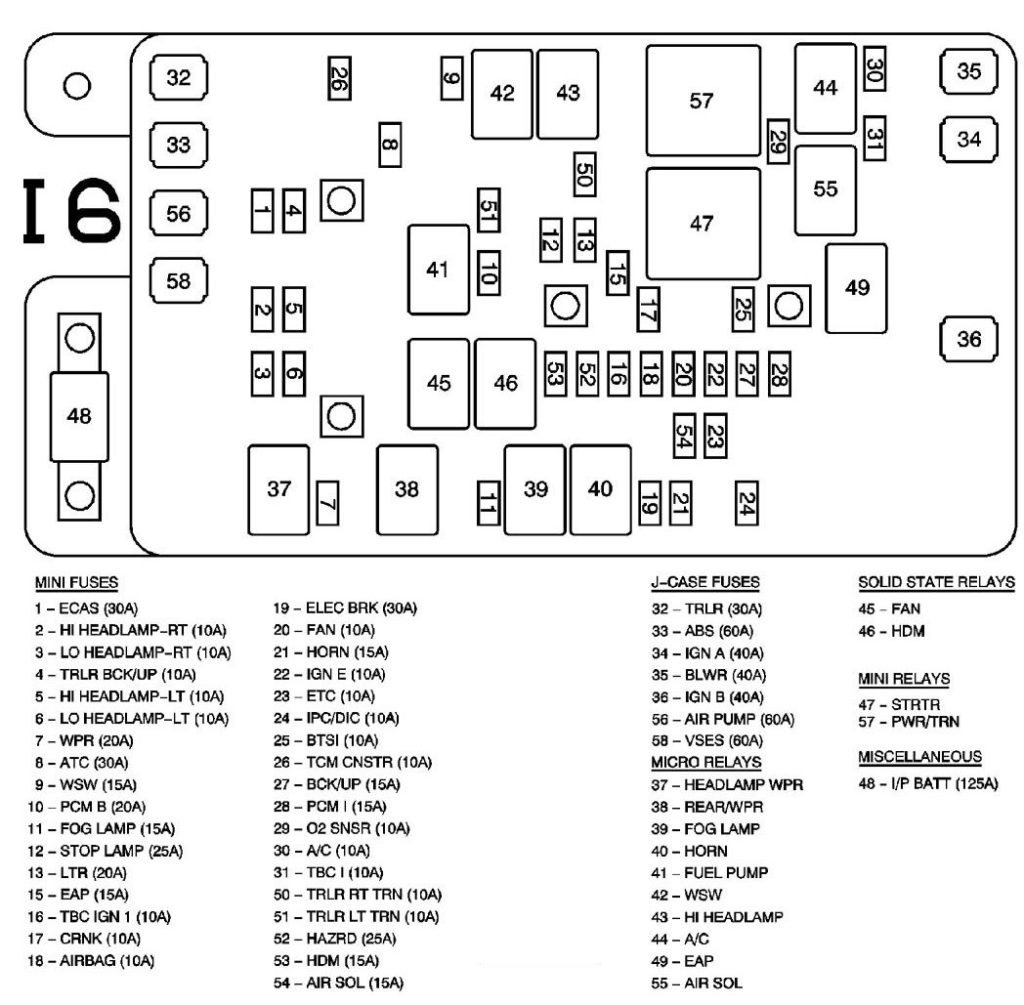 Isuzu Ascender (2006) – fuse box diagram - Carknowledge.info