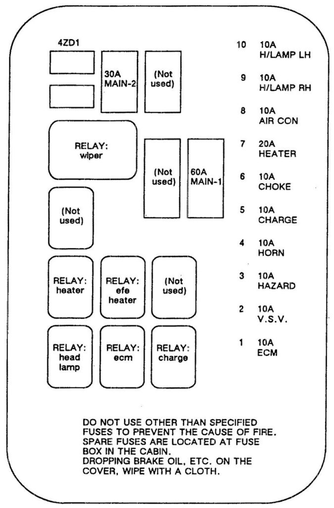 Isuzu Pickup (1990 - 1992) - fuse box diagram - Carknowledge.info