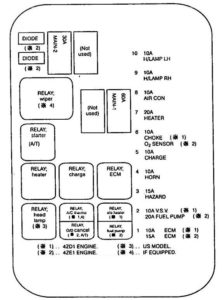 Isuzu Pickup – fuse box diagram
