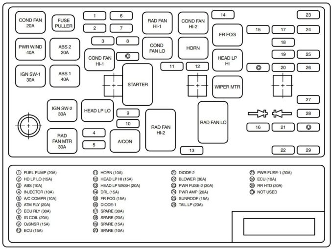 KIA Magentis (2006) – fuse box diagram - Carknowledge.info