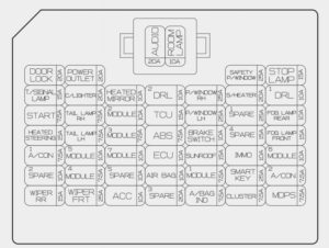 KIA Rio - fuse box diagram - instrument panel