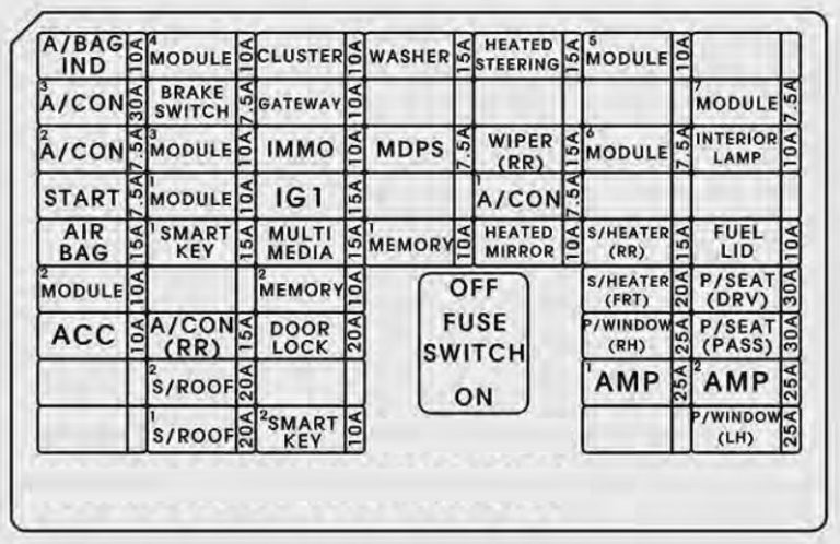 KIA Sorento (2016 - 2017) - fuse box diagram - Carknowledge.info