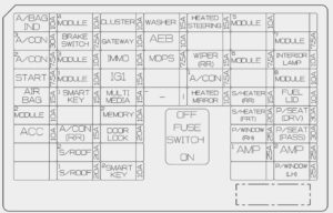 KIA sorento - fuse box diagram - inner panel