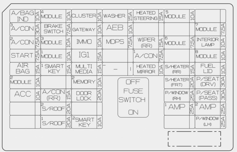 KIA Sorento (2018) - fuse box diagram - Carknowledge.info