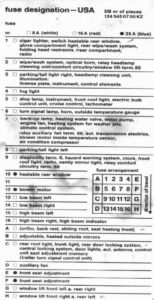 Mercedes-Benz E-Class w124 - fuse box diagram - fusecard 124 545 07 00