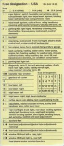 Mercedes-Benz E-Class w124 - fuse box diagram - fusecard 124 545 13 00