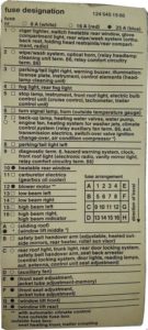 Mercedes-Benz E-Class w124 - fuse box diagram - fusecard 124 545 15 00