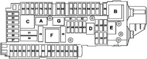 Mercedes-Benz E-Class w212 – fuse box diagram – trunk