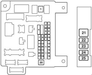 Mitsubish ASX - fuse box diagram - instrument panel