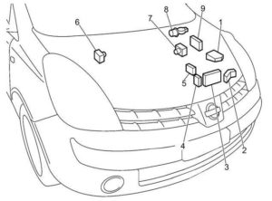 Nissan Note - fuse box diagram - engine compartment