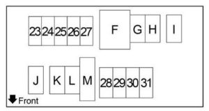 Nissan Note - fuse box diagram - engine compartment additional fuse box