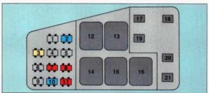 Oldsmobile Cutlass Supreme - fuse box diagram - passengers side underhood electrical center