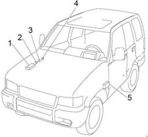 Opel Monterey - fuse box diagram