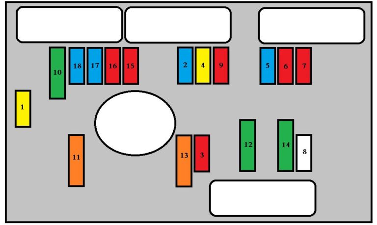 Peugeot 307 CC (2007 – 2008) – fuse box diagram - Carknowledge.info