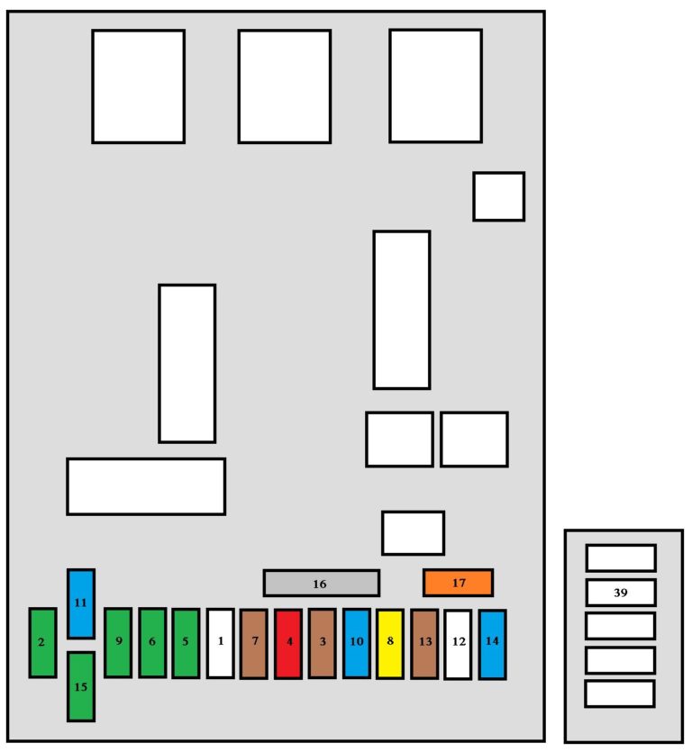 Peugeot 307 SW (2005) – fuse box diagram - Carknowledge.info