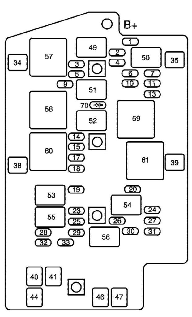 Pontiac Aztek 2002 Fuse Box Diagram