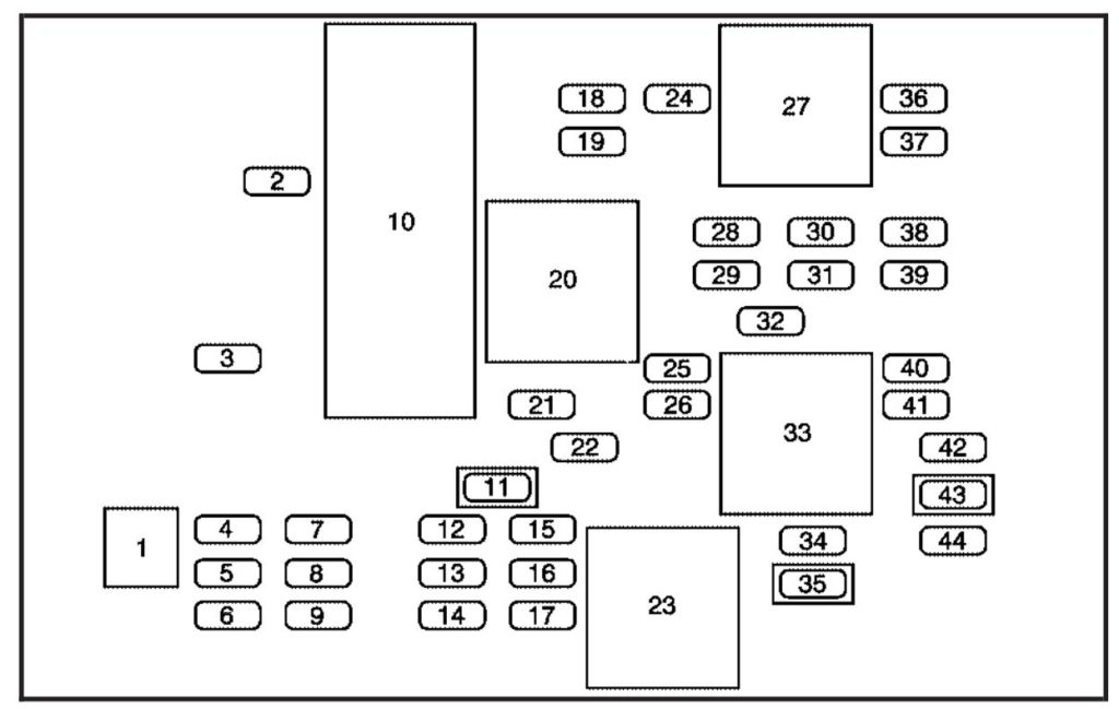 Pontiac Aztek (2001) fuse box diagram Carknowledge.info