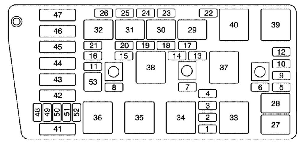 Pontiac Bonneville (2005) - fuse box diagram - Carknowledge.info