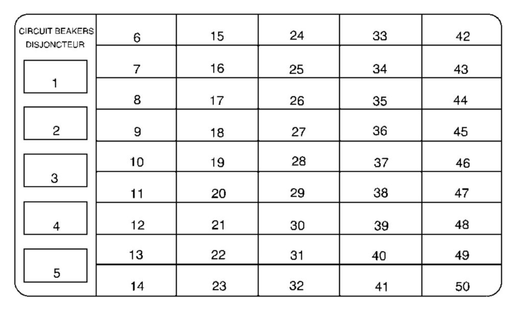 Pontiac Montana (2001) fuse box diagram Carknowledge.info