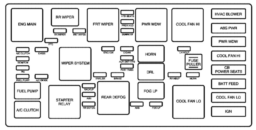 Pontiac Torrent (2006) – fuse box diagram - Carknowledge.info